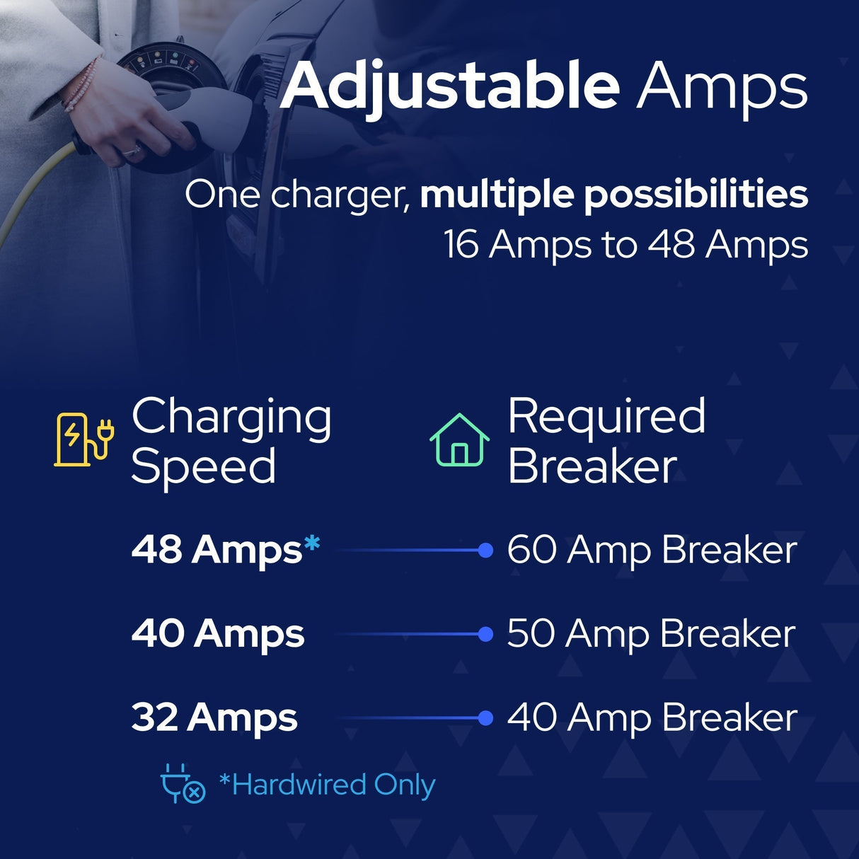 Classic EV Charger 48A NACS