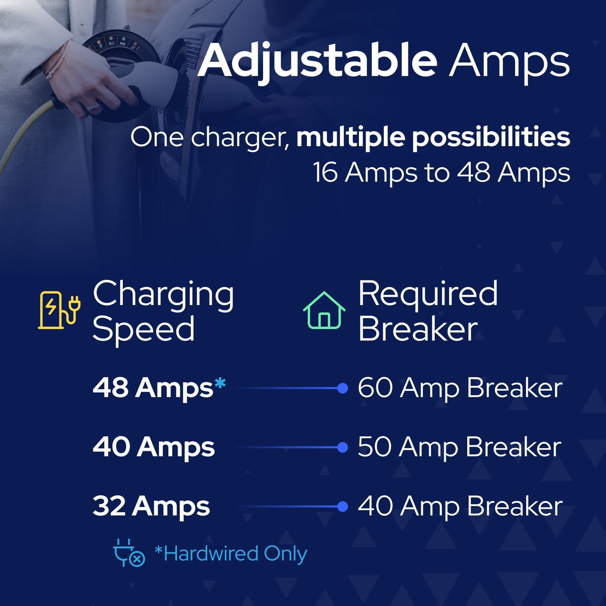 Classic EV Charger 48A NACS (Tesla)